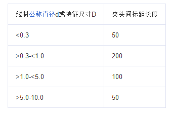 扭轉(zhuǎn)試驗機(jī)的試驗方法